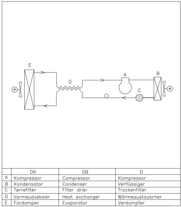 GRAM K 1807 CSG Three Door Refrigerated Counter Instructions - Piping diagram
