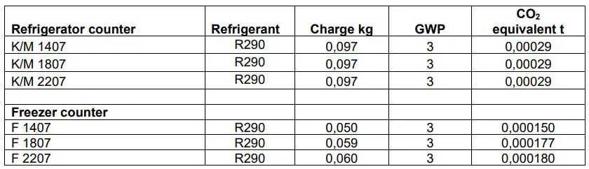 GRAM K 1807 CSG Three Door Refrigerated Counter Instructions - Refrigerant