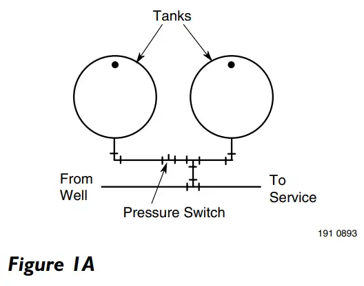 PENTAIR PSP973 Pro Source Plus Steel Pressure Tanks - Figure 1A