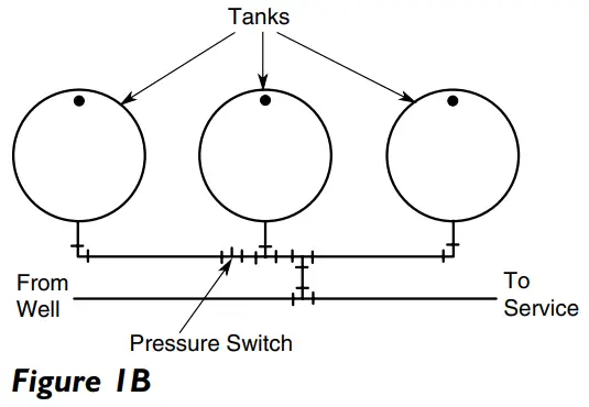 PENTAIR PSP973 Pro Source Plus Steel Pressure Tanks - Figure 1B