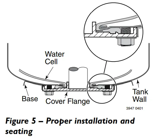 PENTAIR PSP973 Pro Source Plus Steel Pressure Tanks - Proper installation