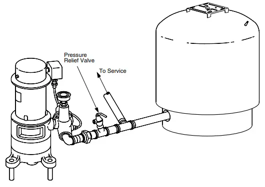 PENTAIR PSP973 Pro Source Plus Steel Pressure Tanks - Stage Pump