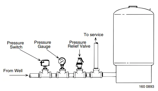 PENTAIR PSP973 Pro Source Plus Steel Pressure Tanks - Submersible Pump