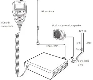 MAIN WIRING AND CONNECTION