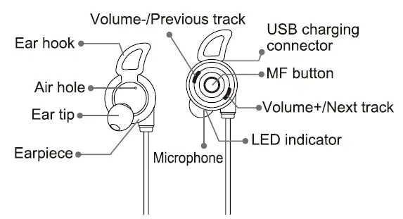 Earphones overview