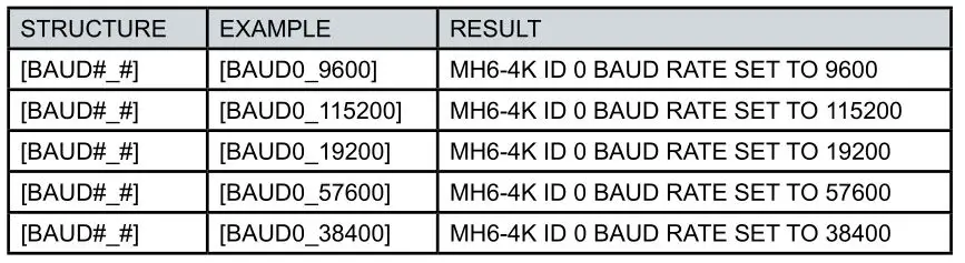 Ascentic MH6 MediaHub - Changing the Baud Rate