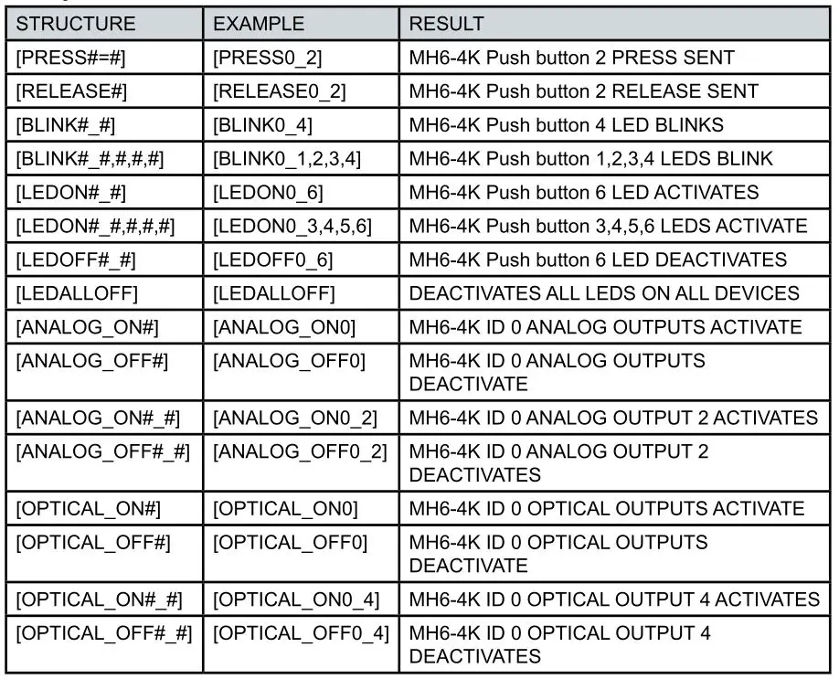 Ascentic MH6 MediaHub - Sample Button Commands