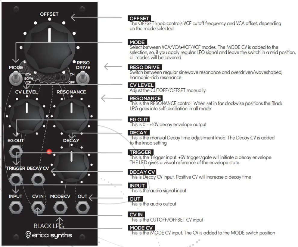 erica synths BlackLPG Black LPG Analog Eurorack Low