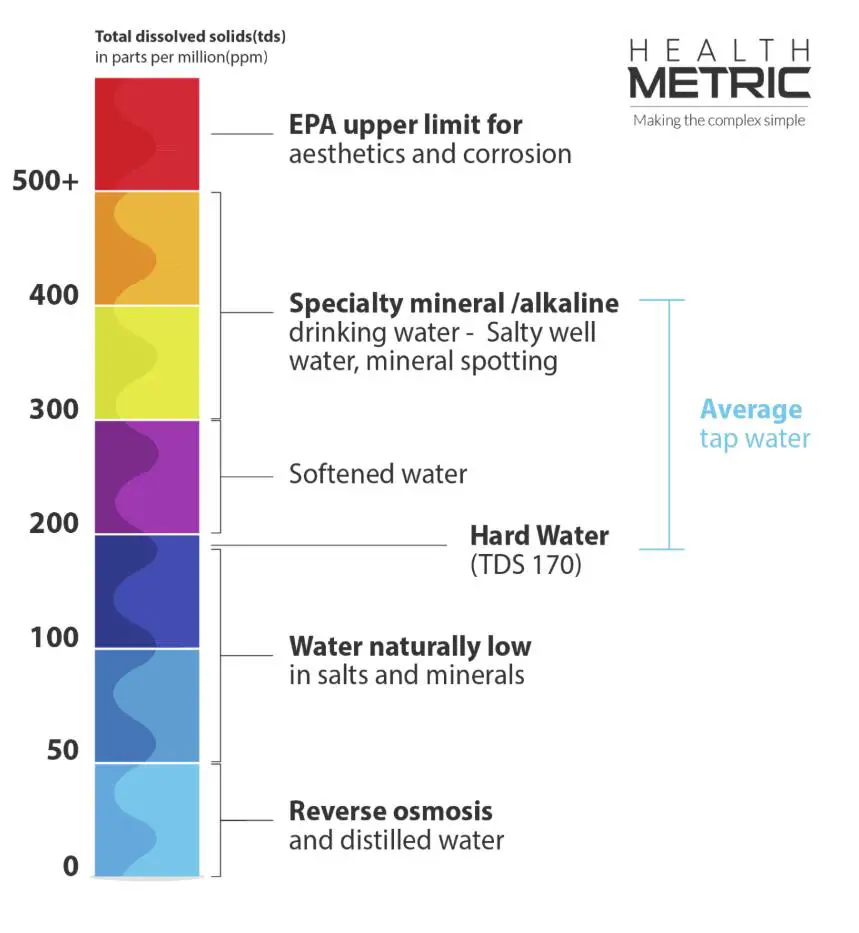 DASH CLEAR VIEW TOASTER DVTS501-- TOASTER DVTS5