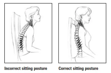 Correct Ergonomic Support 1