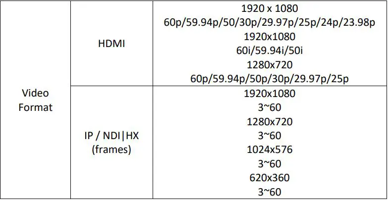 AIDA HD-NDI-200 HX2 POV Camera User Manual - Camera Specs