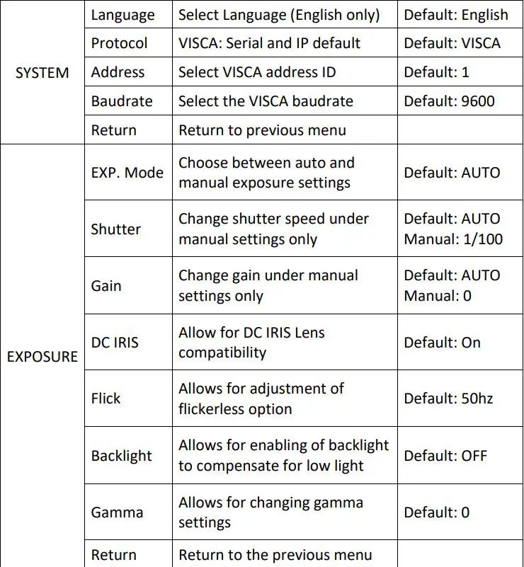 AIDA HD-NDI-200 HX2 POV Camera User Manual - OSD Menu