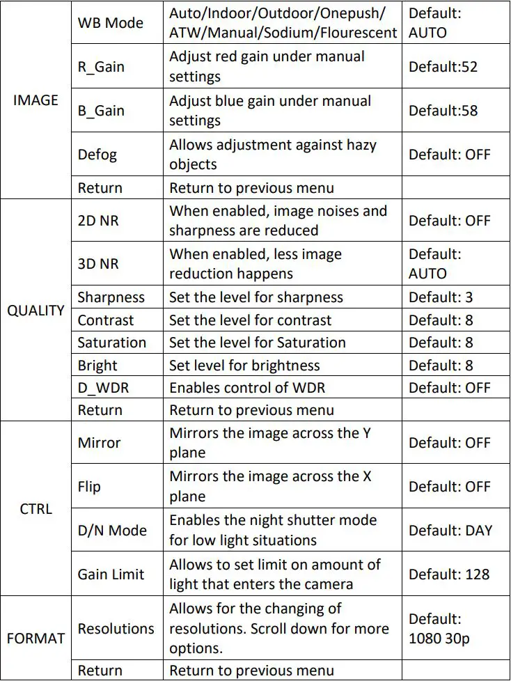 AIDA HD-NDI-200 HX2 POV Camera User Manual - OSD Menu
