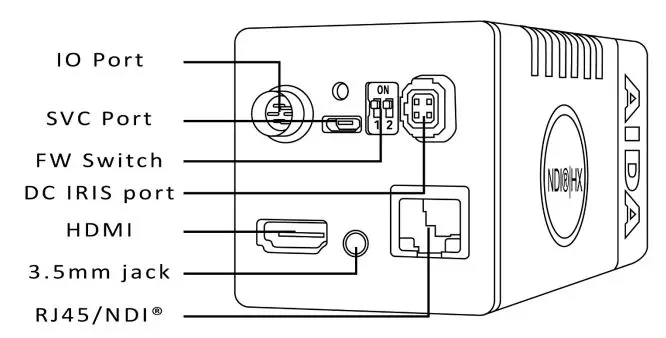 AIDA HD-NDI-200 HX2 POV Camera User Manual - Product overview