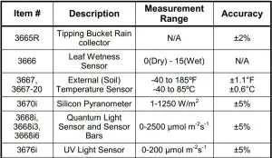 FIG 14 External Sensors