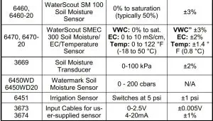 FIG 15 External Sensors
