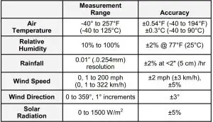 FIG 18 Specifications