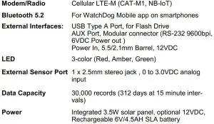 FIG 19 Specifications