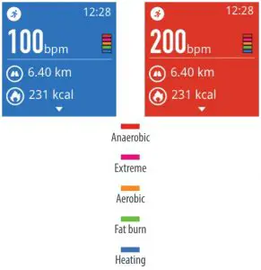 Heart Rate Interfaces