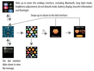LISKA SV A4 Smart Bracelet - figure 2