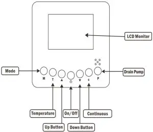 Remote Control Instructions