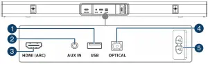 Channel-Soundbar-Overview