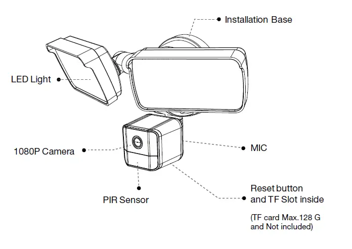 Lepro PR906501-US Motion Activated Floodlight Camera-fig2