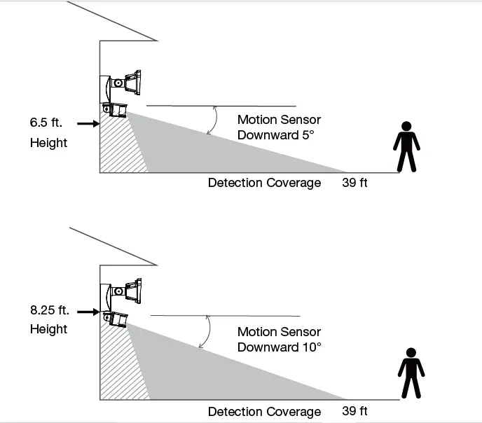 Lepro PR906501-US Motion Activated Floodlight Camera-fig3