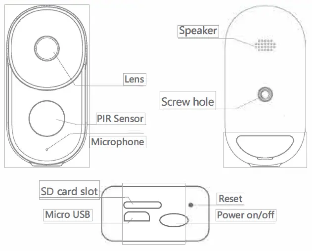 Please consult this checklist for all parts.1