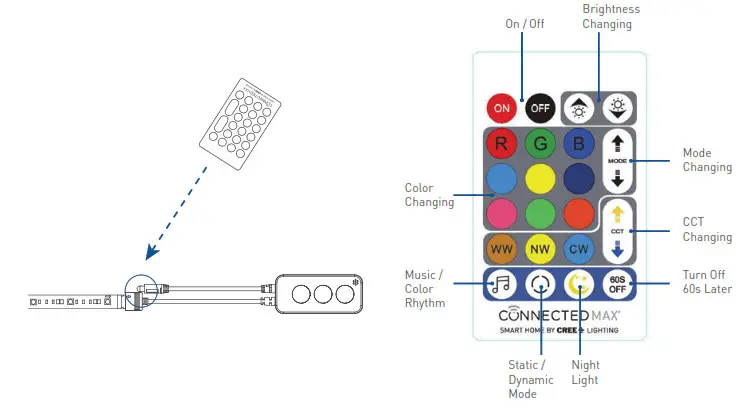 CREE LIGHTING Connected Max Smart Tape Light Strip- Adjust with IR Remote
