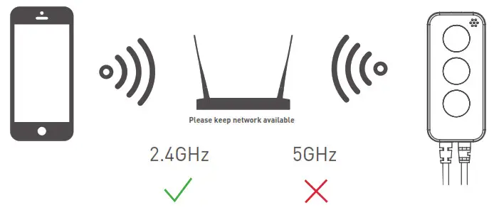 CREE LIGHTING Connected Max Smart Tape Light Strip- Pairing to your network