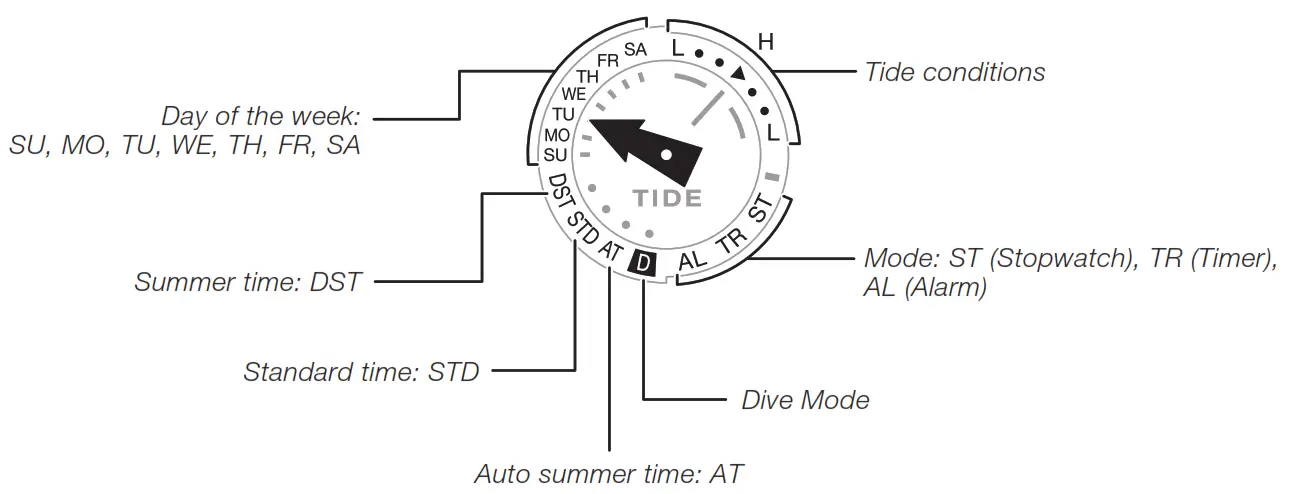 CASIO QW-5623 - Charging 2