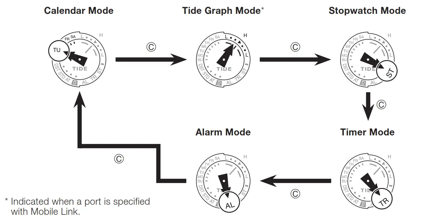 CASIO QW-5623 - Selecting a Mode