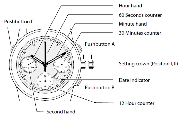 UMF RUHLA ETA 7753 Automatik Chronograph Watch fig 1