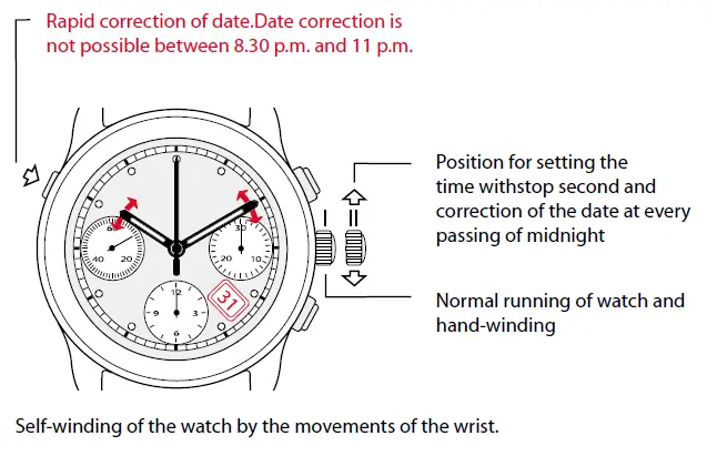 UMF RUHLA ETA 7753 Automatik Chronograph Watch fig 2