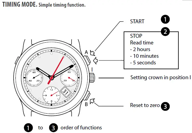 UMF RUHLA ETA 7753 Automatik Chronograph Watch fig 3