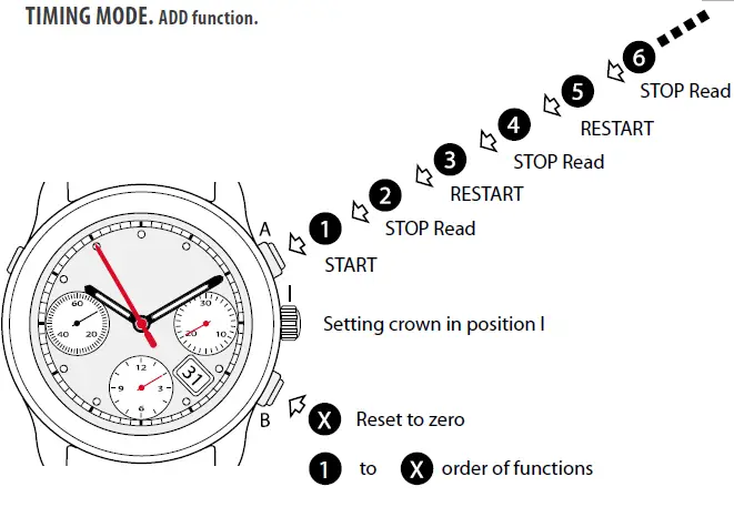 UMF RUHLA ETA 7753 Automatik Chronograph Watch fig 4