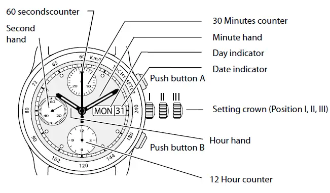 UMF RUHLA ETA 7753 Automatik Chronograph Watch fig 5