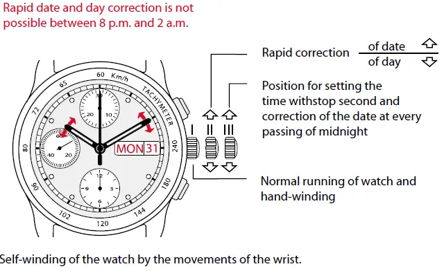 UMF RUHLA ETA 7753 Automatik Chronograph Watch fig 6