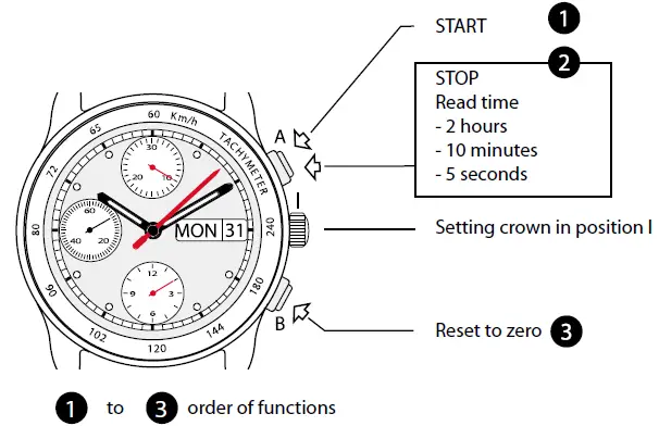 UMF RUHLA ETA 7753 Automatik Chronograph Watch fig 7
