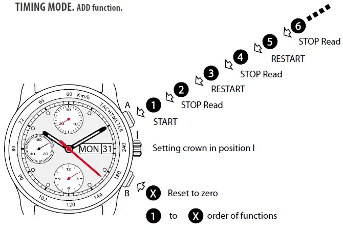 UMF RUHLA ETA 7753 Automatik Chronograph Watch fig 8