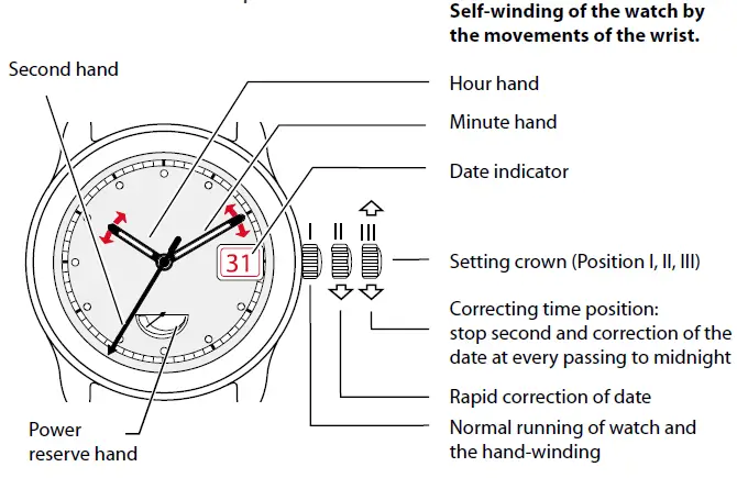 UMF RUHLA ETA 7753 Automatik Chronograph Watch fig 9