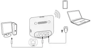 TCL HH42CV1 Link Hub - figure 4