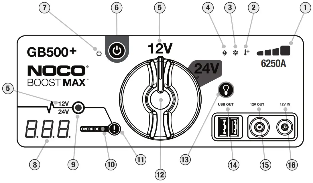 NOCO GB500 Boost Max Lithium Jump Starter - Overview