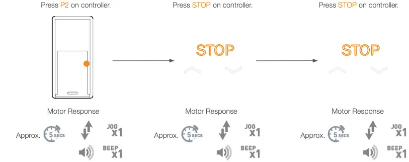 DELETE A FAVORITE POSITION