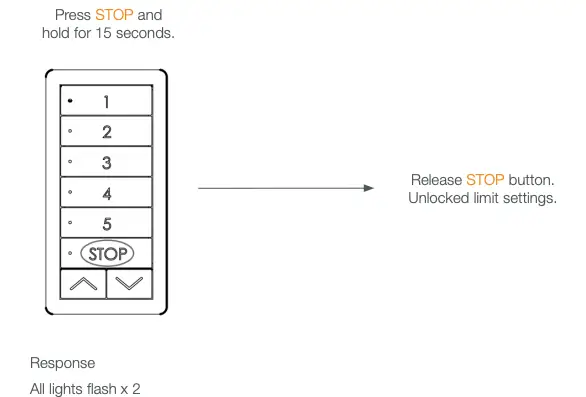 LOCKING THE LIMIT SETTING FUNCTION CONTINUED