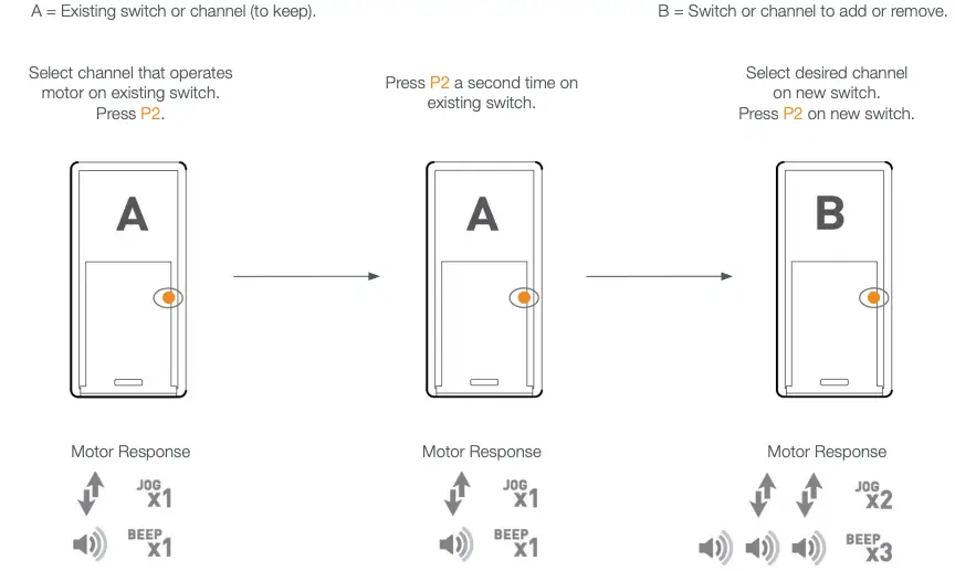 diagramUSING PRE-EXISTING CONTROLLER