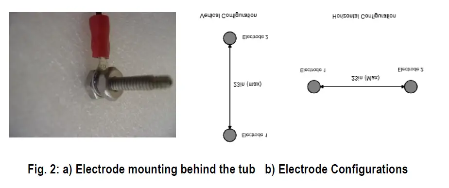 LURACO PSC-110 Pump Speed Control-2