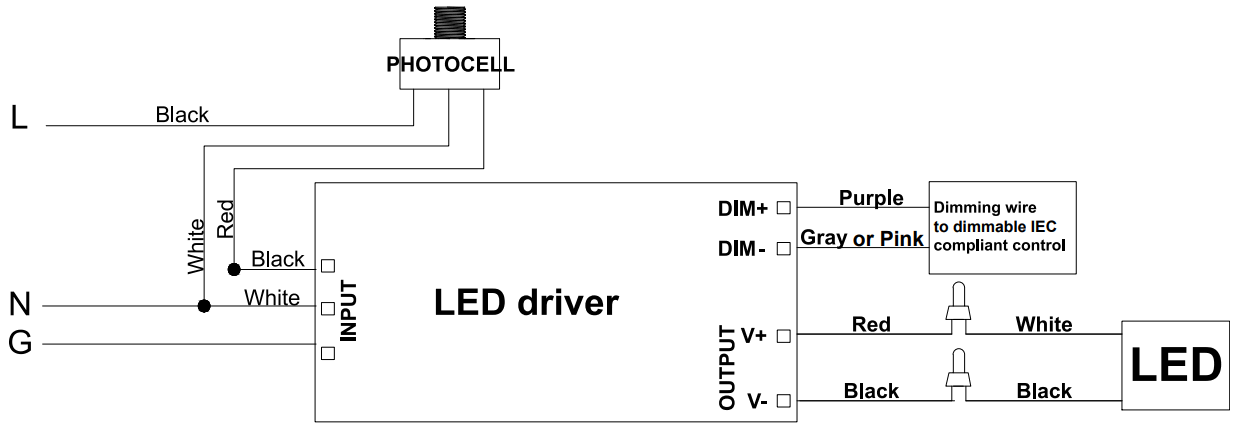 BRAUN 58077 150 Watt Equivalent 5500 Lumen Outdoor LED Wall Pack and Security Light - Power Source
