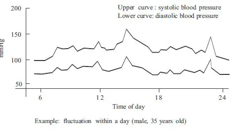 Joytech Healthcare DBP-6275B Arm-type Fully Automatic Digital Blood Pressure Monitor 29
